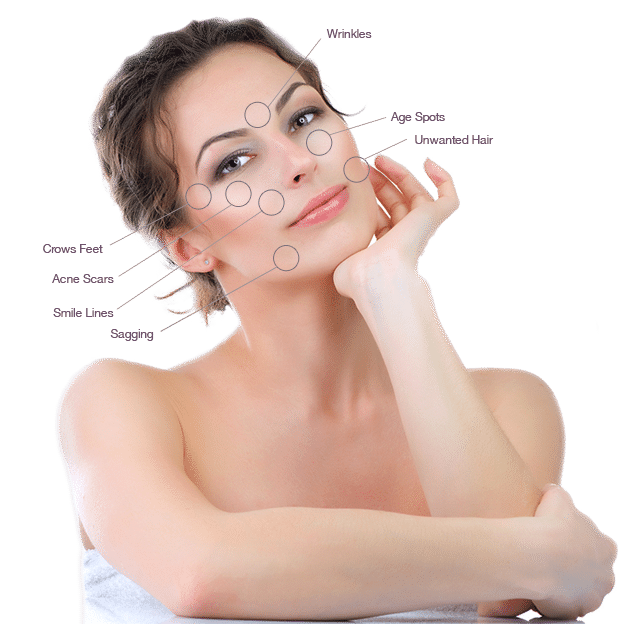 Dermacare Gainesville